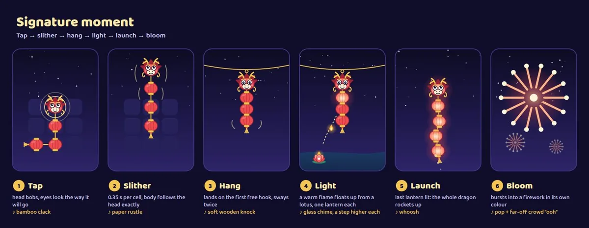 The game’s storyboard for its signature moment: tap, slither, hang, light, launch, bloom.