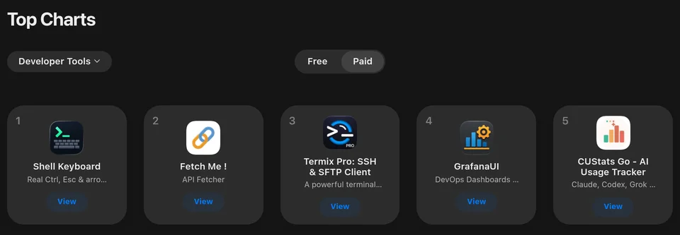 App Store Top Charts, Developer Tools, Paid: Shell Keyboard at #1, Fetch Me! at #2, Termix Pro at #3