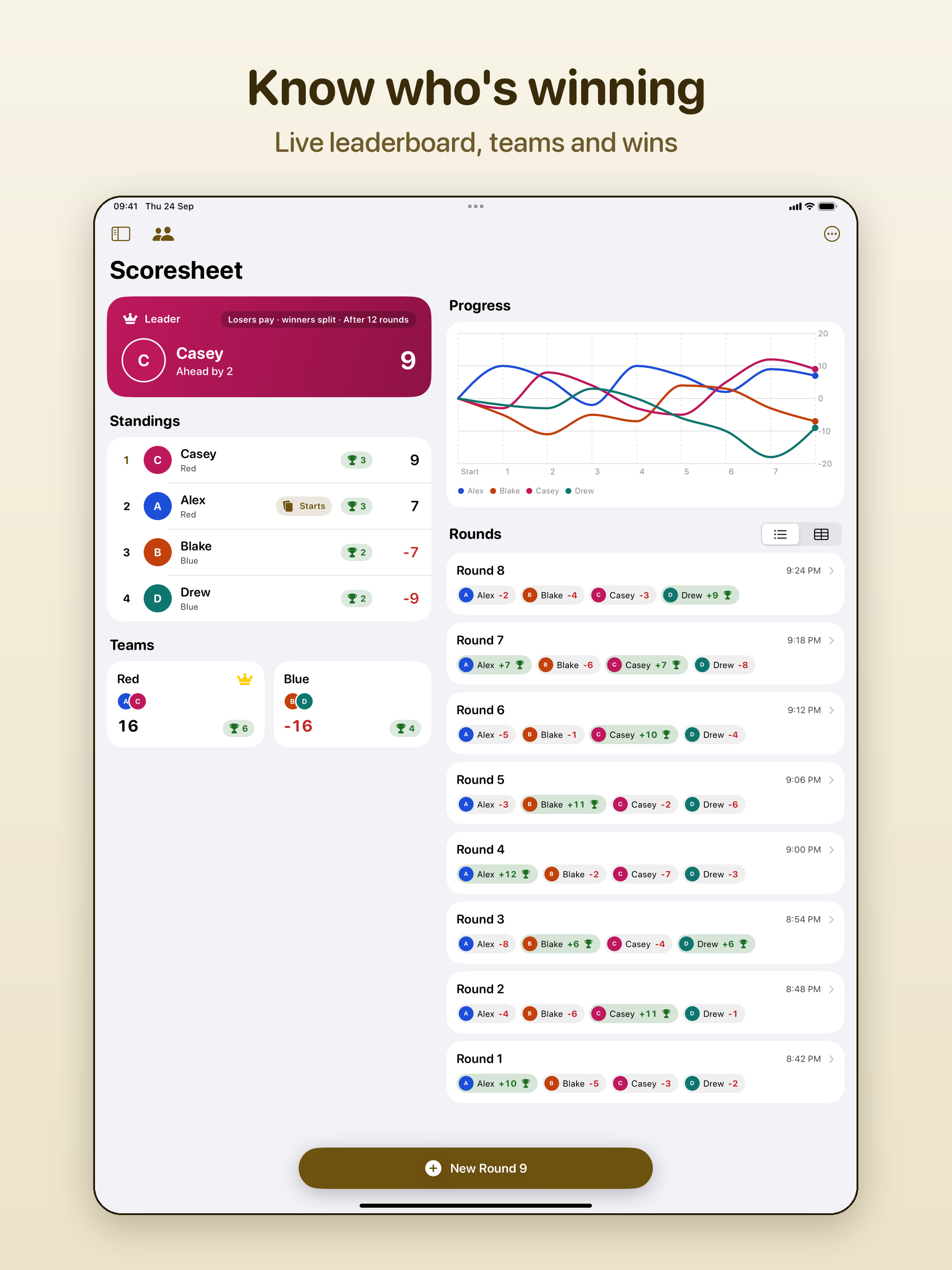 Game Scoresheet on iPad: the leader, standings and team totals beside a progress chart and the list of rounds.