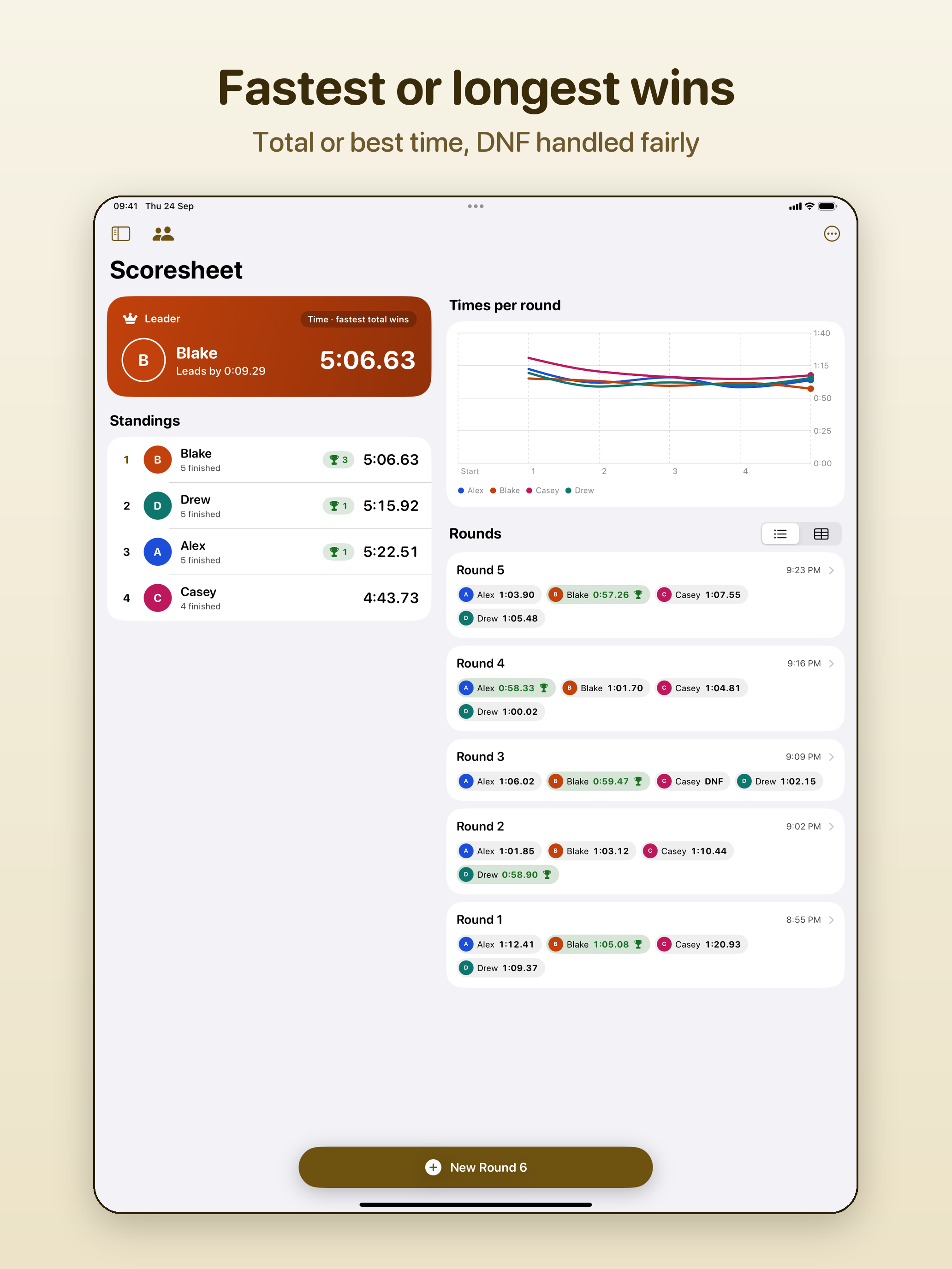 A time game on iPad: standings in total time beside a chart of times per round.