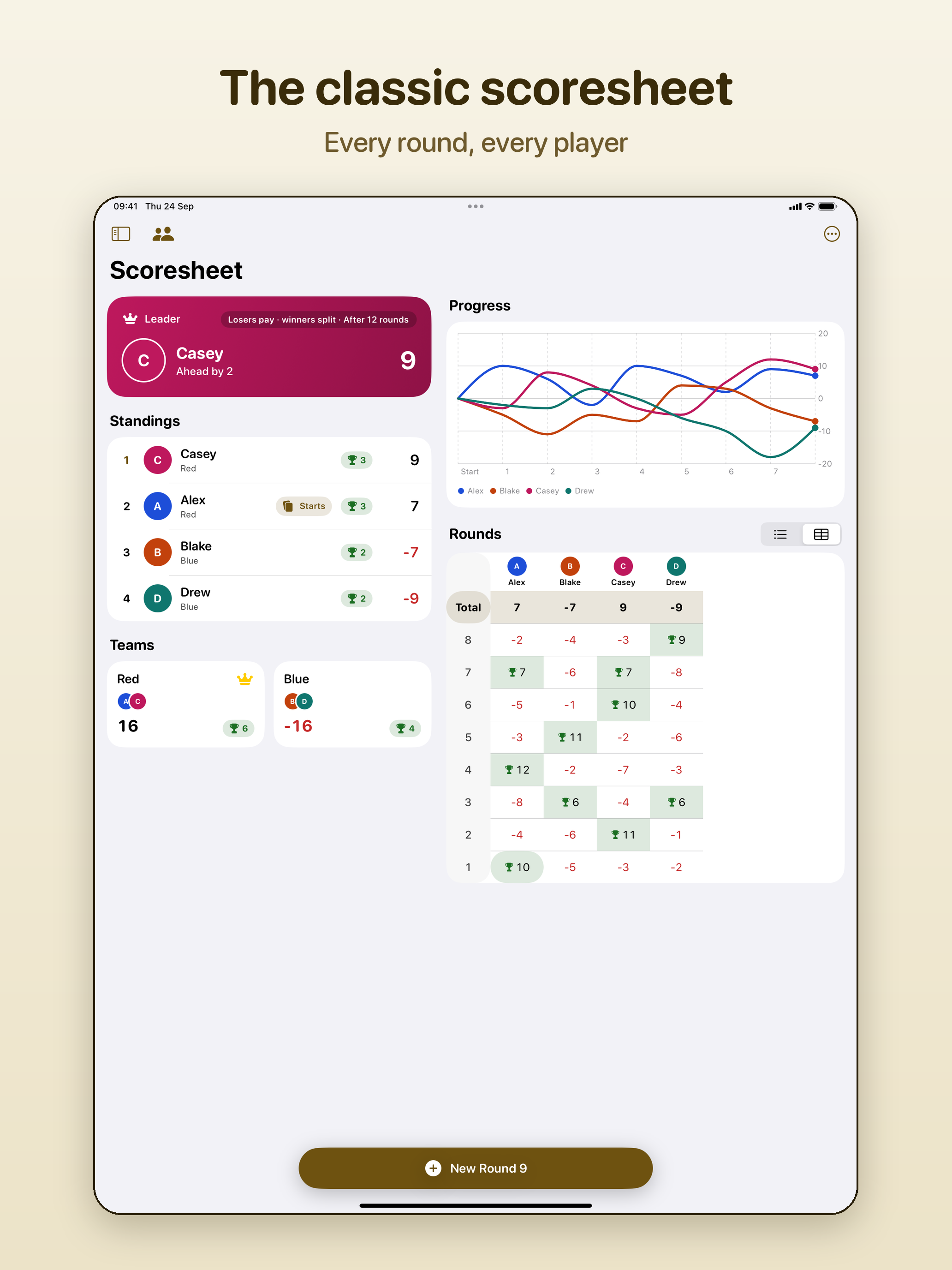 The scoresheet grid on iPad beside the standings, one column per player and one row per round.