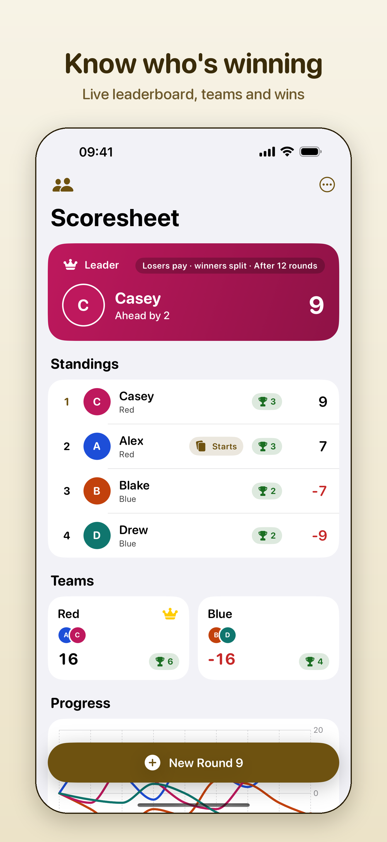 Game Scoresheet on iPhone: a leader card shows Casey ahead by 2, above the standings for four players, team totals for Red and Blue, and a progress chart.