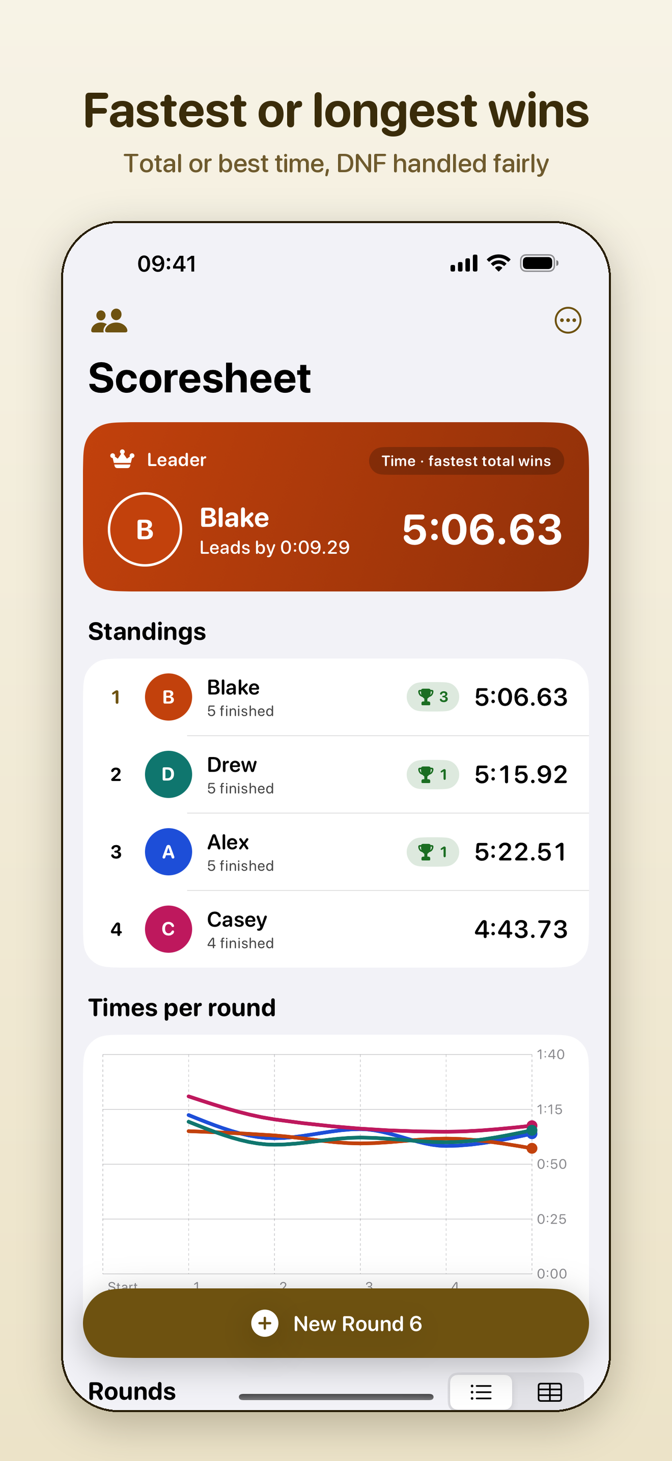 A time game on iPhone: Blake leads on total time, with the standings in total time and a chart of times per round.