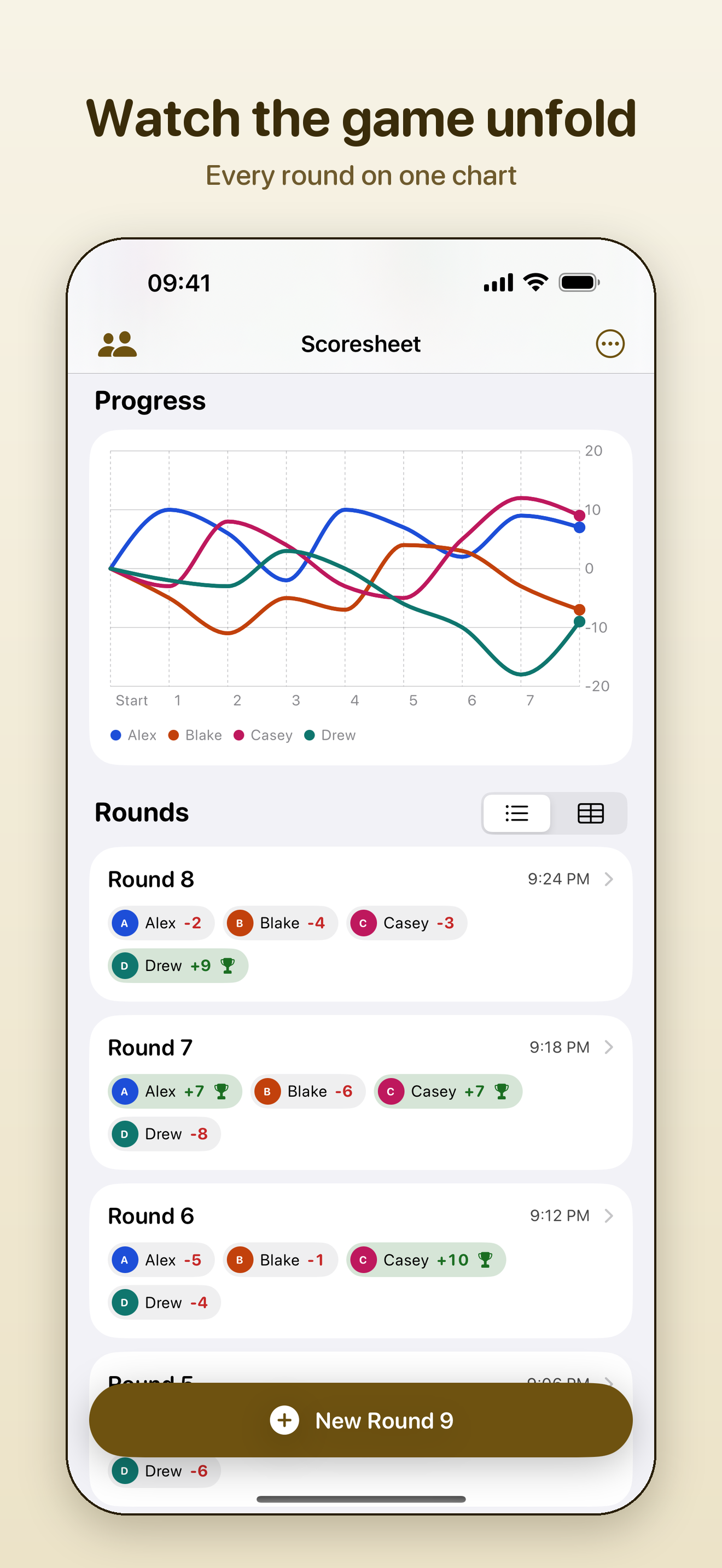 The progress chart on iPhone, one line per player across every round, above the list of rounds.