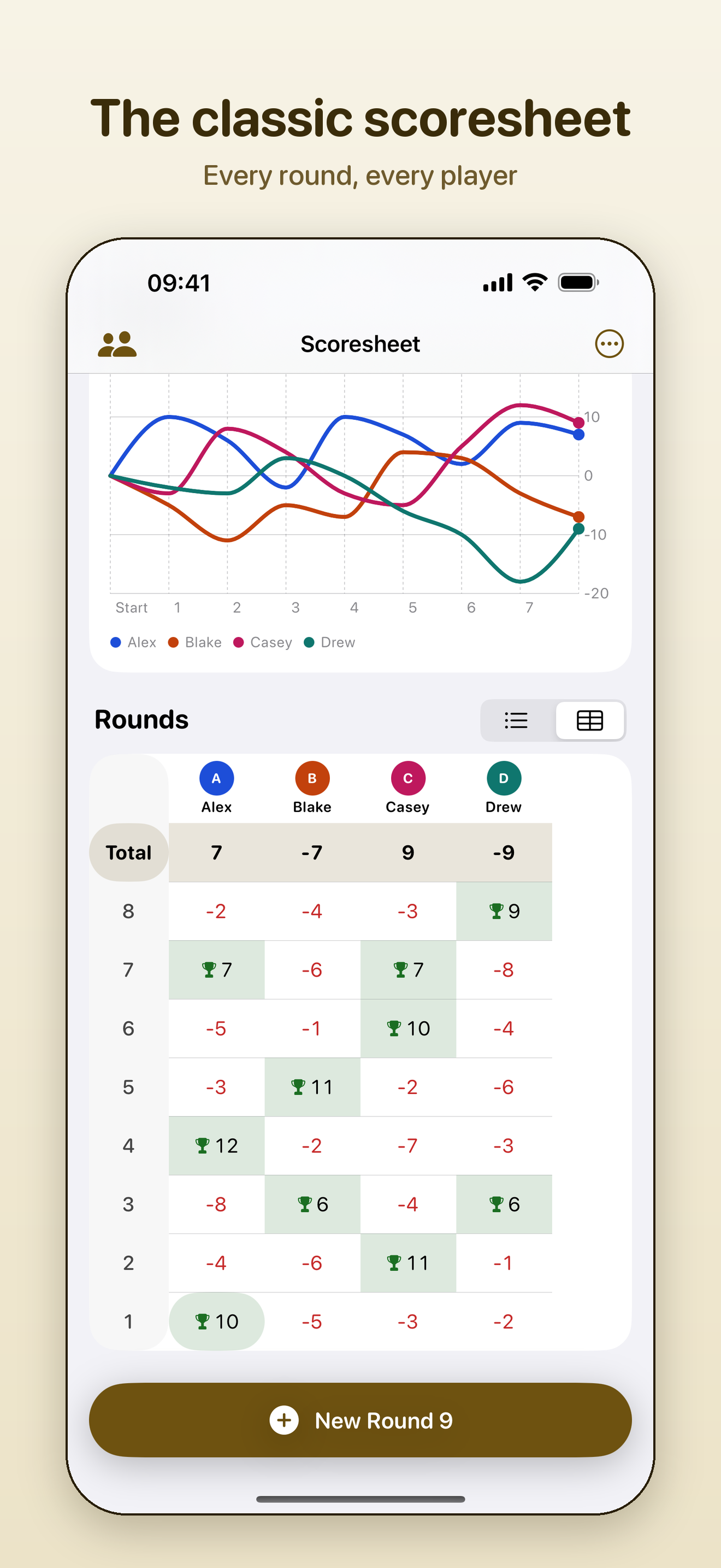 The scoresheet grid on iPhone: one column per player, one row per round, with the totals at the top.