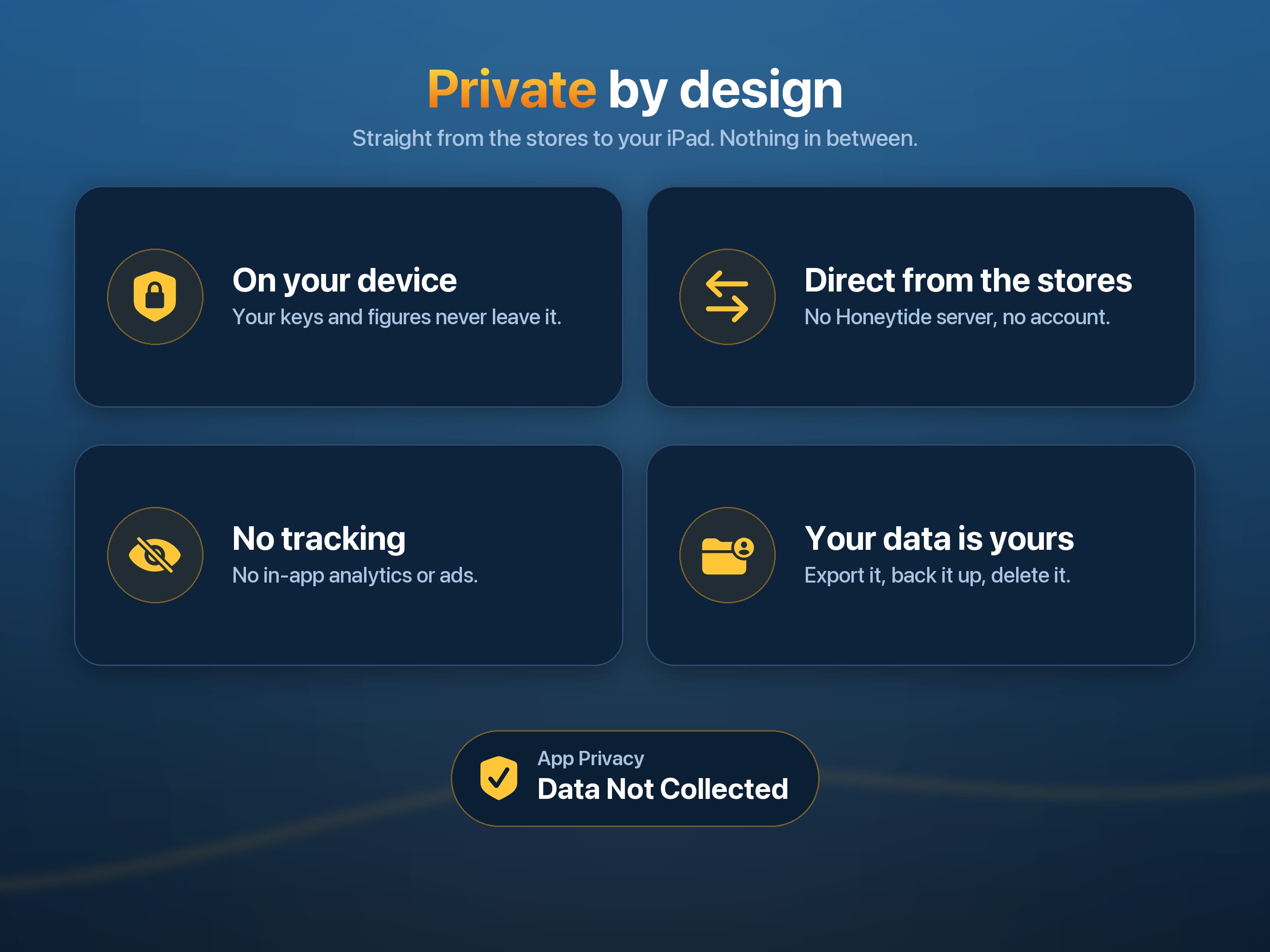 On iPad. Private by design: the four promises and the App Privacy label Data Not Collected.