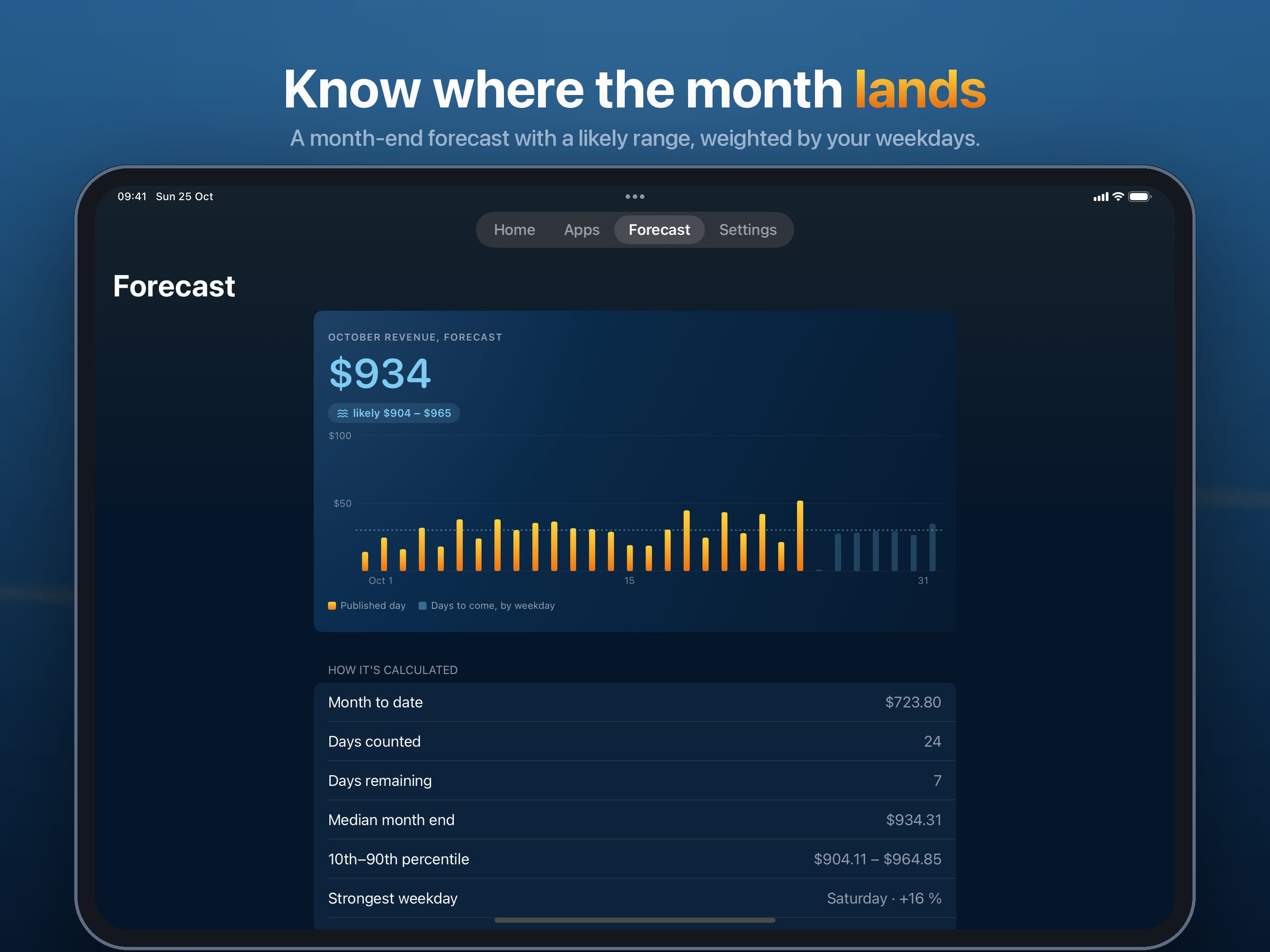 On iPad. Know where the month lands: the month-end forecast with its likely range and how it is calculated.