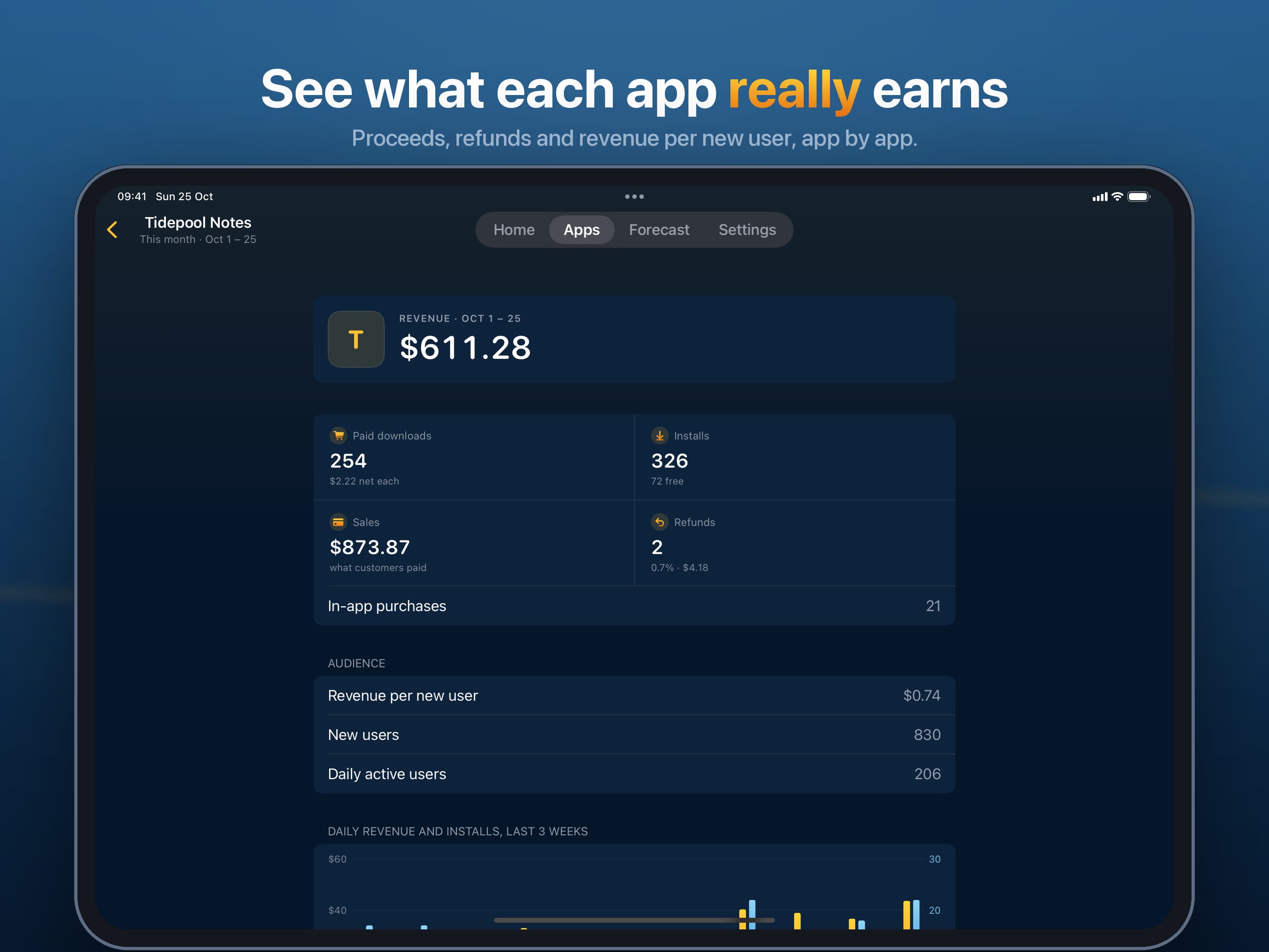 On iPad. See what each app really earns: an app&rsquo;s revenue, stats and audience this month.