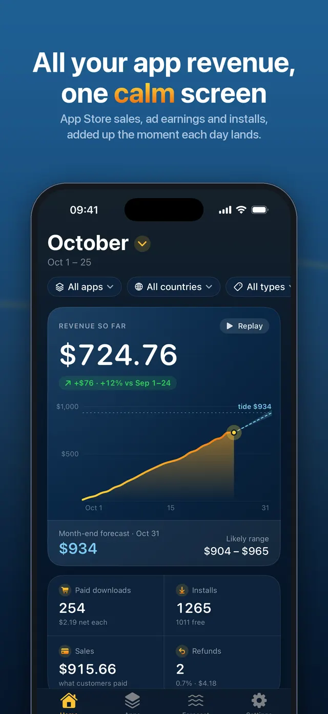 Honeytide on iPhone: October revenue so far, rising toward a month-end forecast