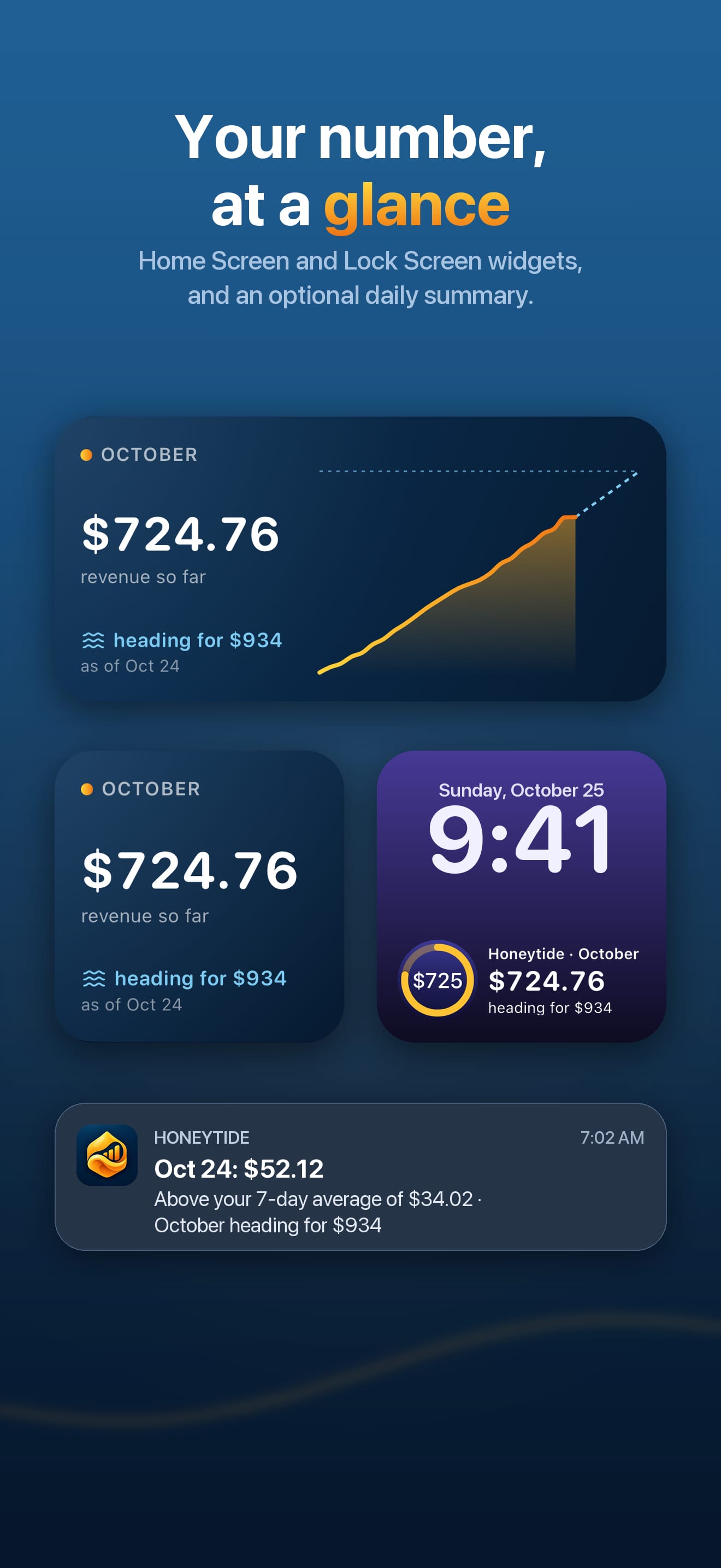 Your number, at a glance. Home Screen and Lock Screen widgets showing revenue so far and the forecast, and the daily summary notification.