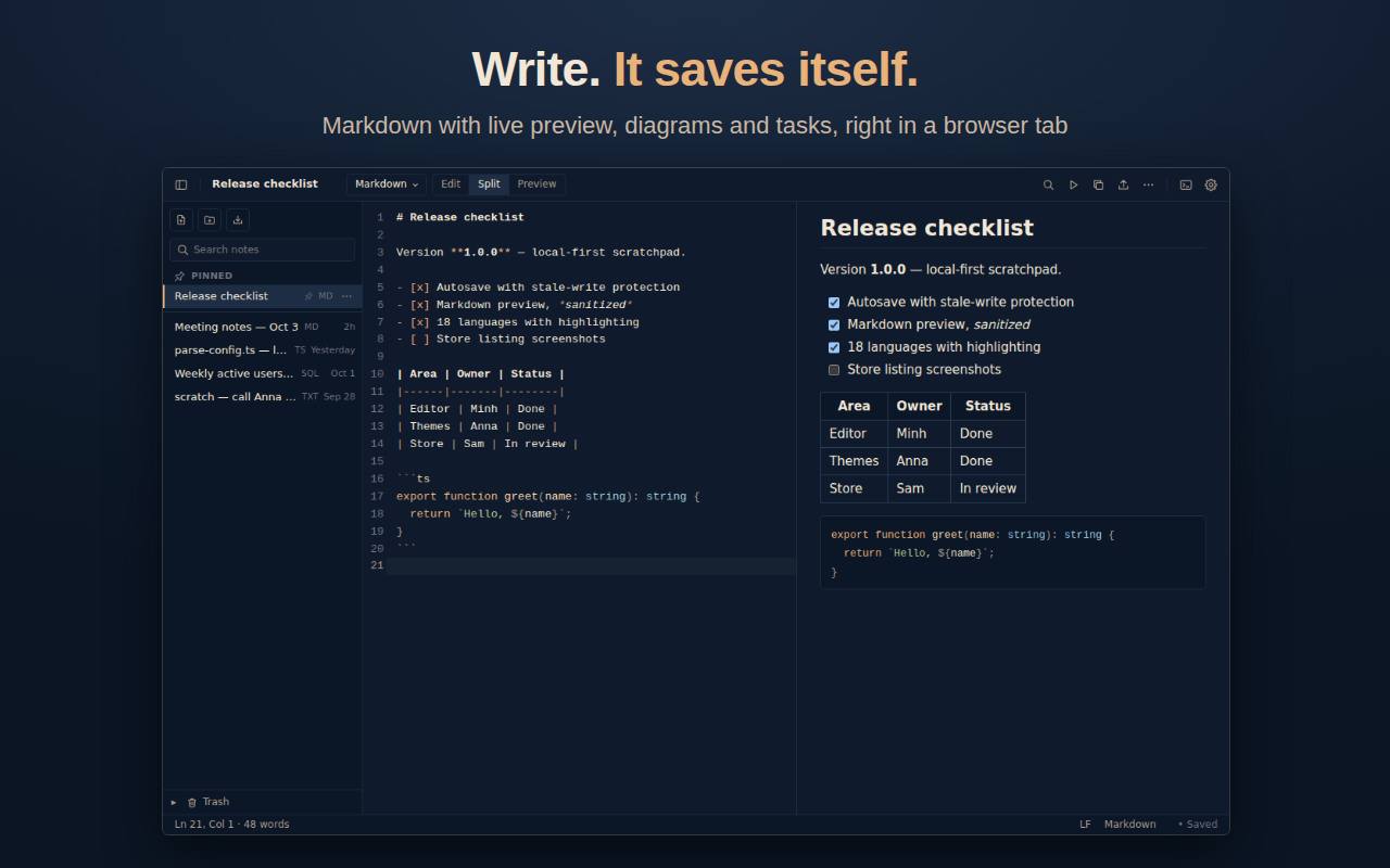Write. It saves itself. Markdown source and live preview side by side.