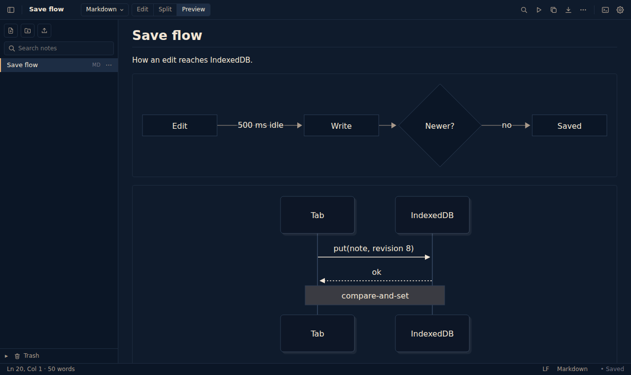 Mermaid diagrams drawn right in the Markdown preview.