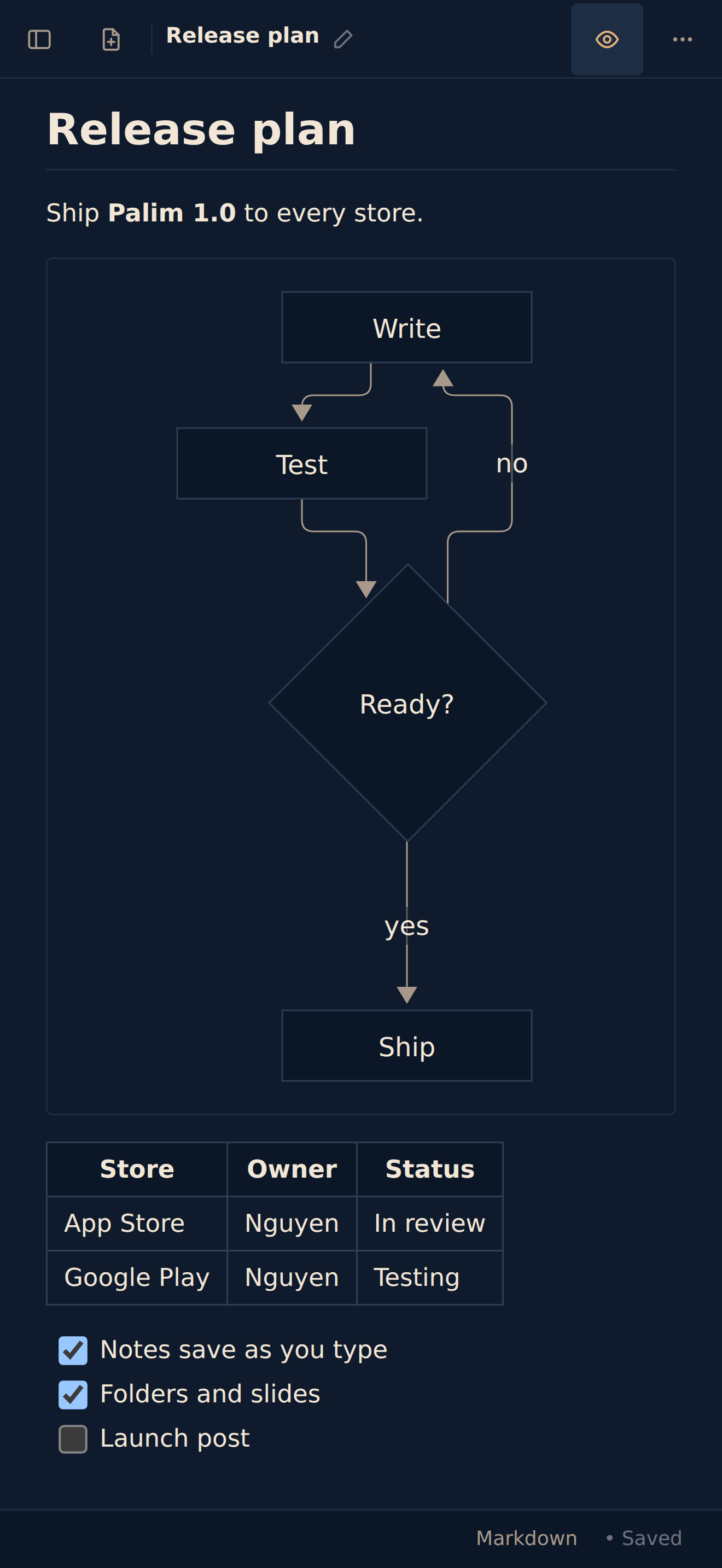 Palim on iPhone, Dark theme: a Markdown note with a diagram, a table and tasks.