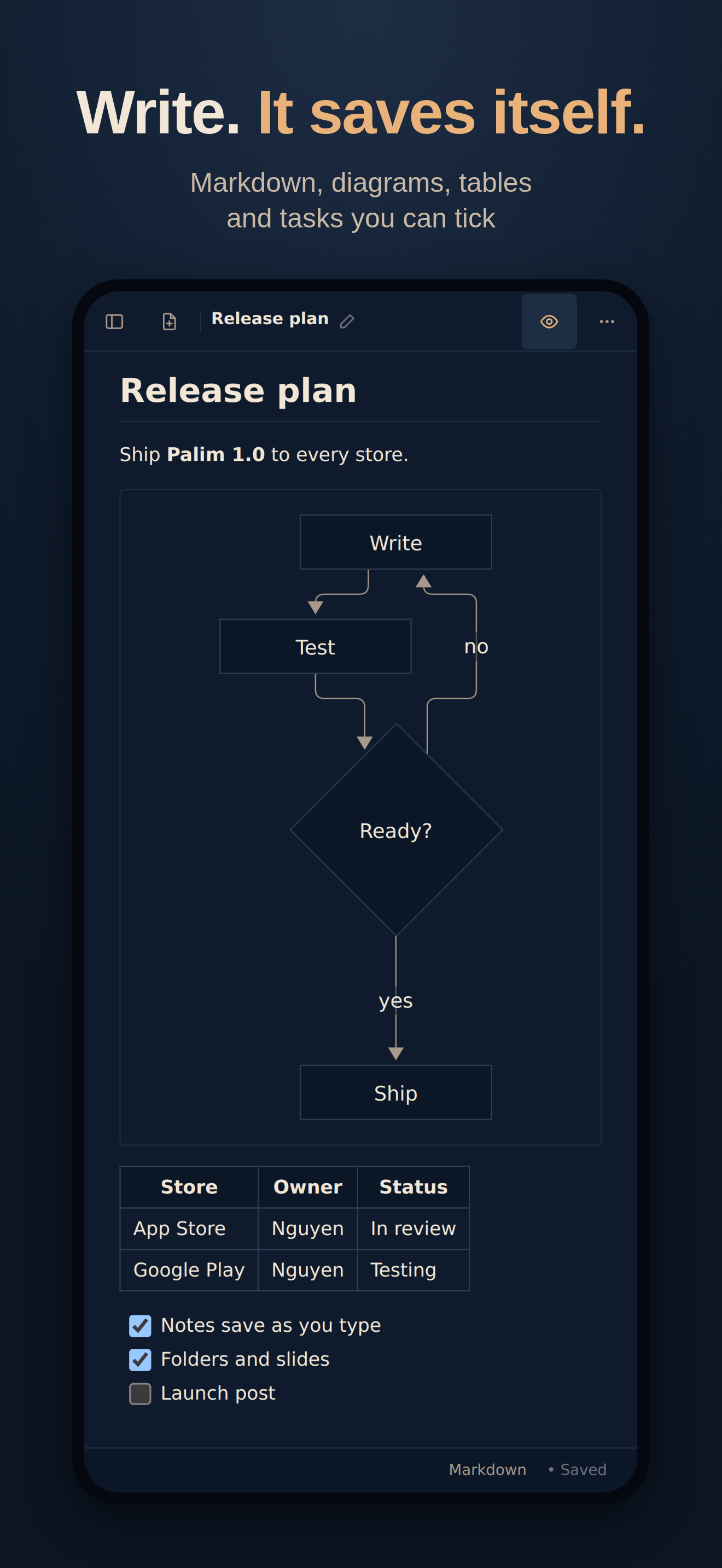 Write. It saves itself. A Markdown note with a diagram, a table and tasks.