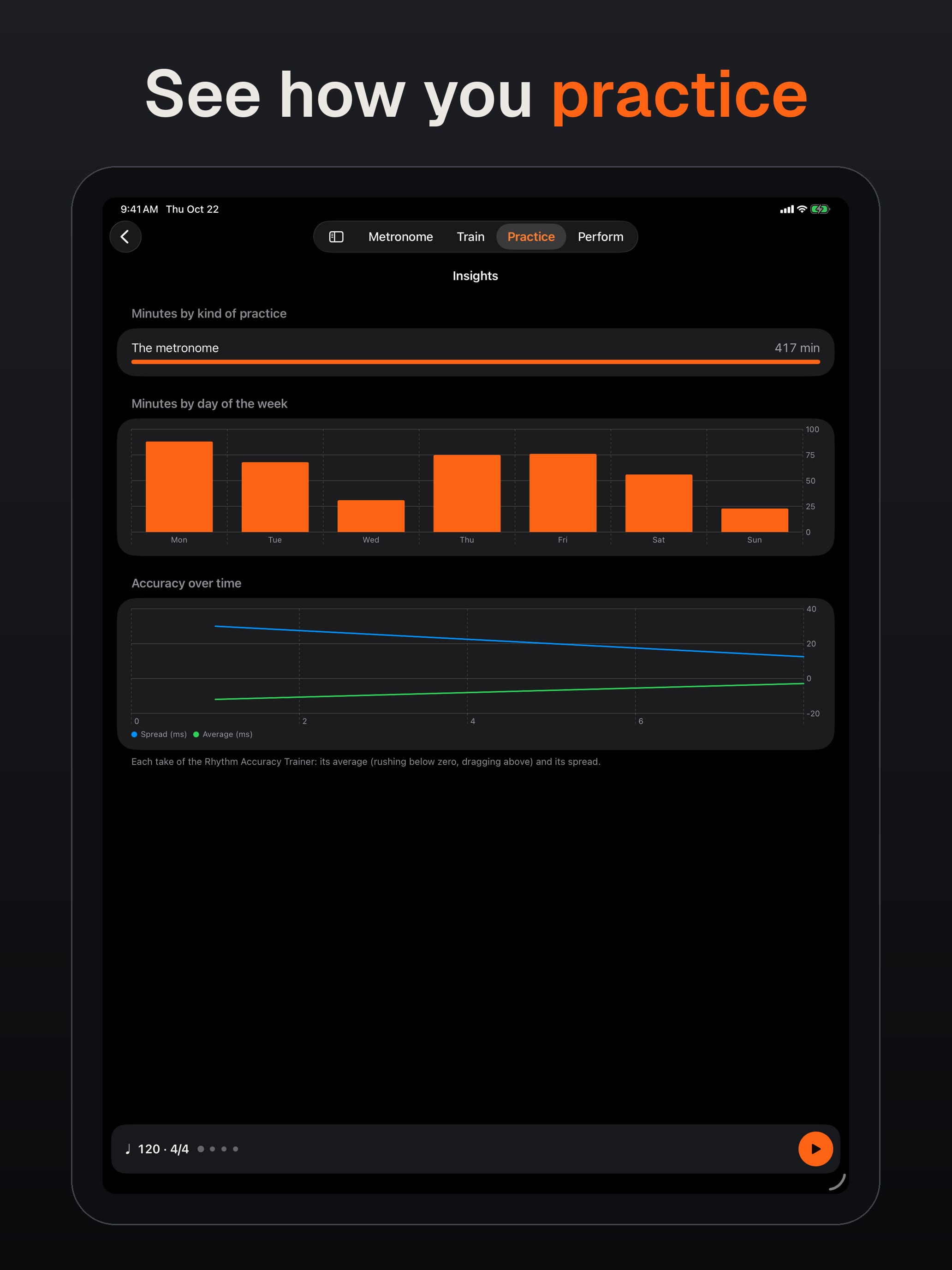 On iPad. See how you practice. Insights: minutes by kind of practice, by day of the week, and accuracy over time.