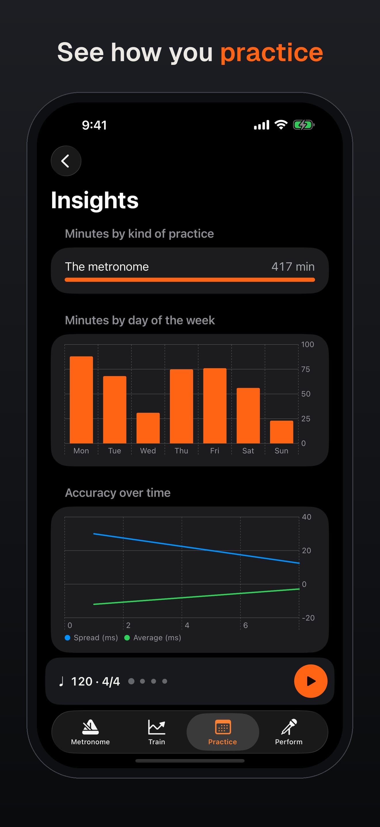 See how you practice. Insights: minutes by kind of practice, by day of the week, and accuracy over time.