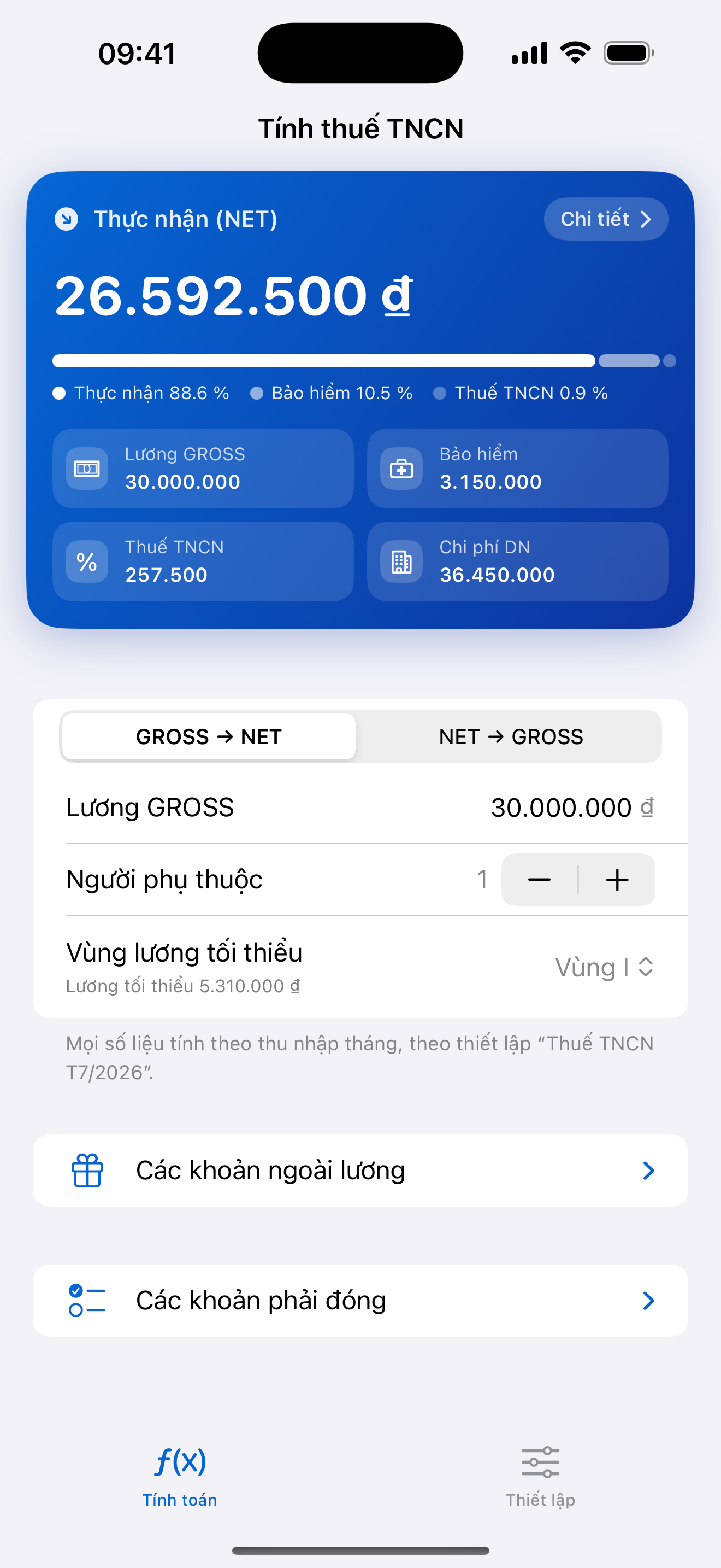Màn hình tính toán của Tính Thuế TNCN: thẻ kết quả màu xanh hiện thực nhận 26.592.500 đồng với thanh phân bổ thực nhận 88,6 phần trăm, bảo hiểm 10,5 phần trăm, thuế TNCN 0,9 phần trăm, cùng các ô lương GROSS, bảo hiểm, thuế TNCN và chi phí doanh nghiệp; bên dưới là ô nhập lương GROSS, số người phụ thuộc và vùng lương tối thiểu.